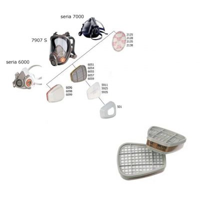 Filtry przeciwgazowe do p&oacute;łmasek i masek firmy 3M, seria 6000