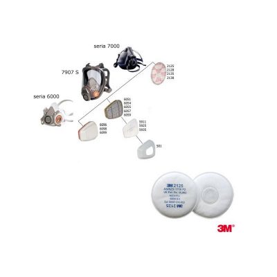 Okrągłe filtry przeciwpyłowe do masek i p&oacute;łmasek firmy 3M, seria 2000