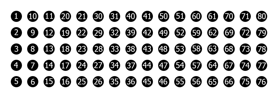 Schemat numeracji stanowisk